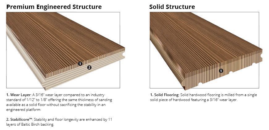 The Difference Between Solid And Engineered Wood Floors